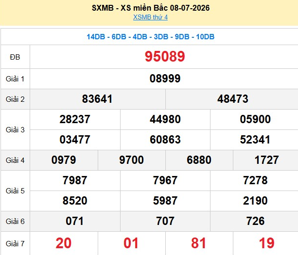 xsmb-8-7-1-1783755104.png