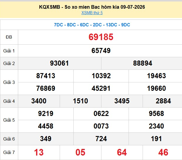 xsmb-9-7-1-1783755104.png
