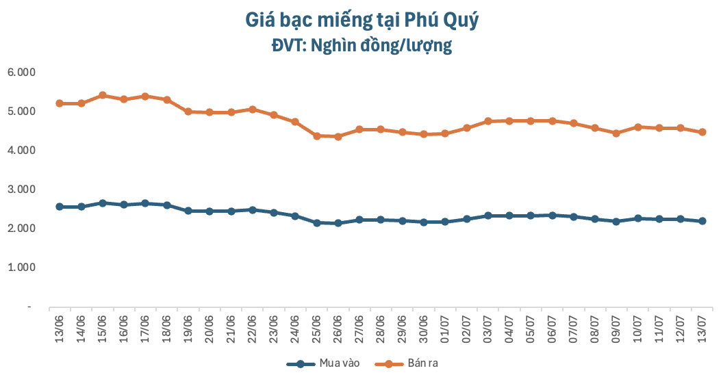 anh-man-hinh-2026-07-13-luc-092523-1783909544.png