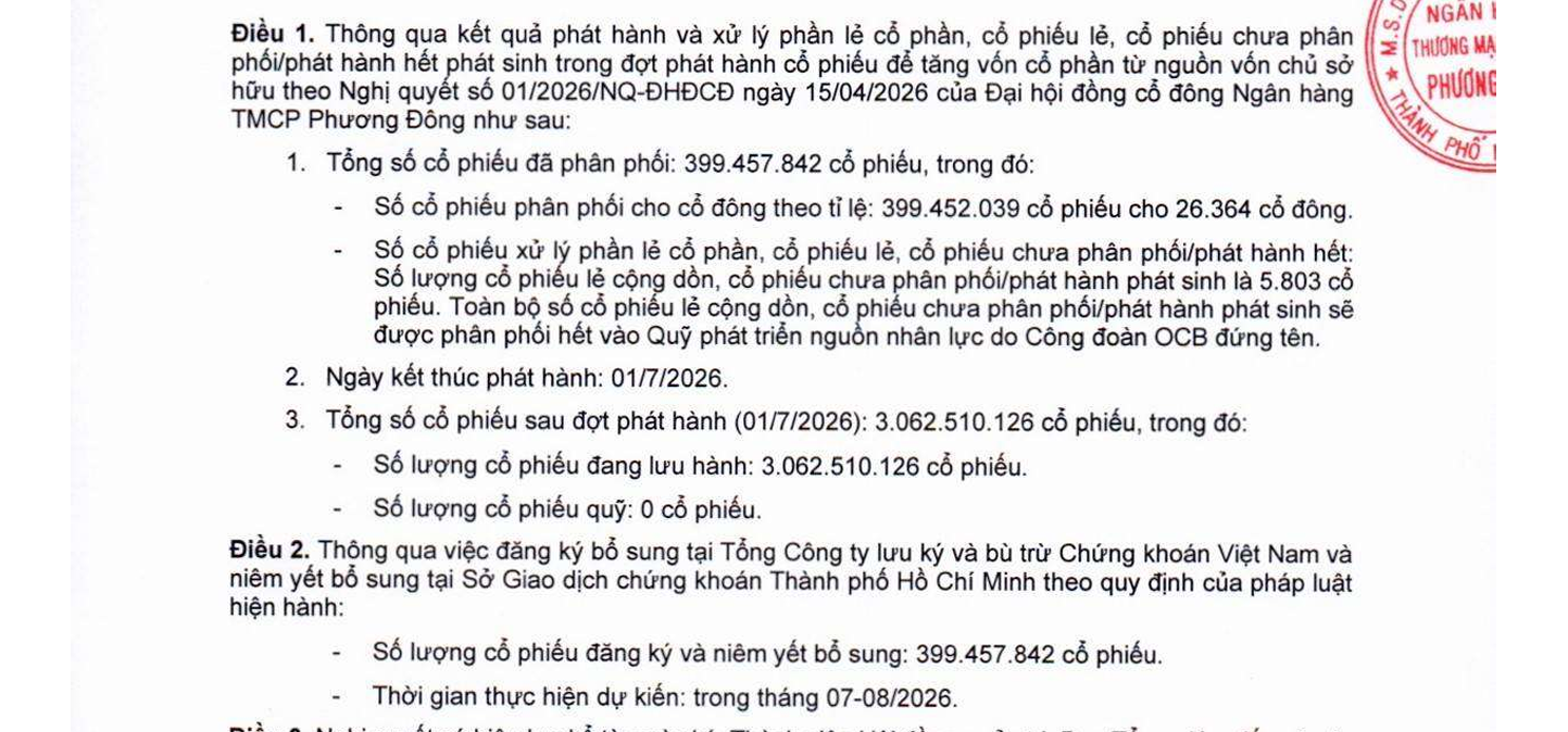 ocb-hoan-tat-tang-von-von-dieu-le-vuot-30600-ty-dong-anh-tram-anh-1783953511.png