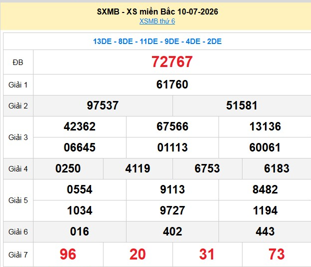 xsmb-10-7-1-1783935006.png