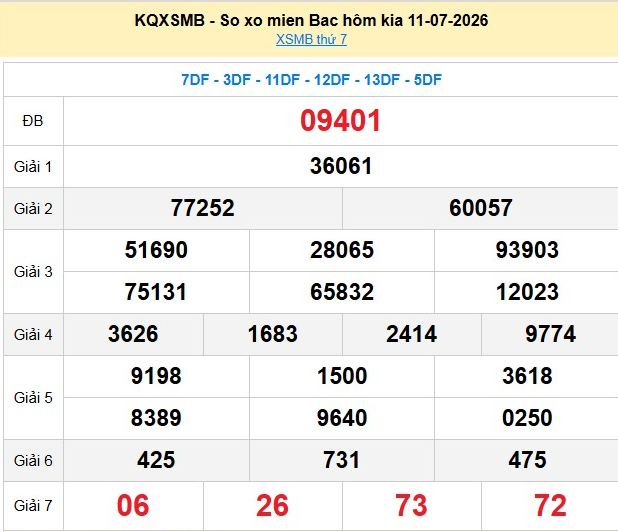 xsmb-11-7-1-1783935006.png