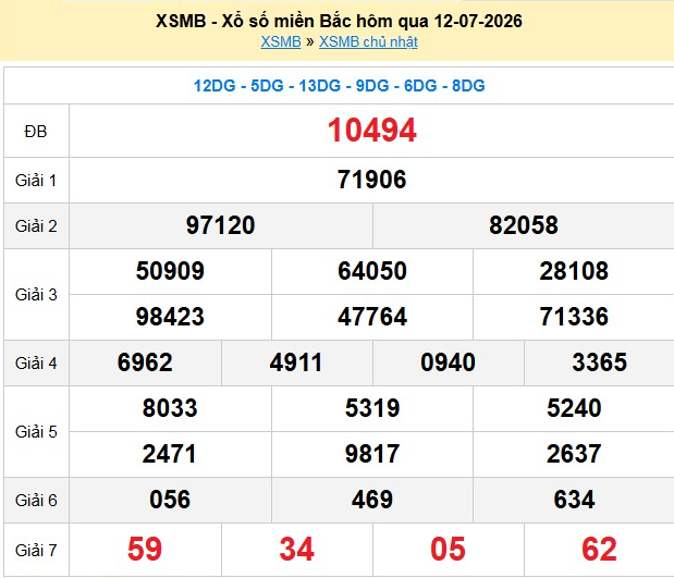 xsmb-12-7-1-1783935006.png