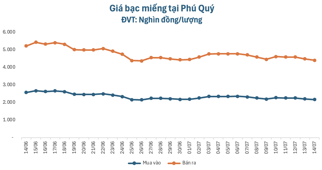anh-man-hinh-2026-07-14-luc-092541-1783996089.png
