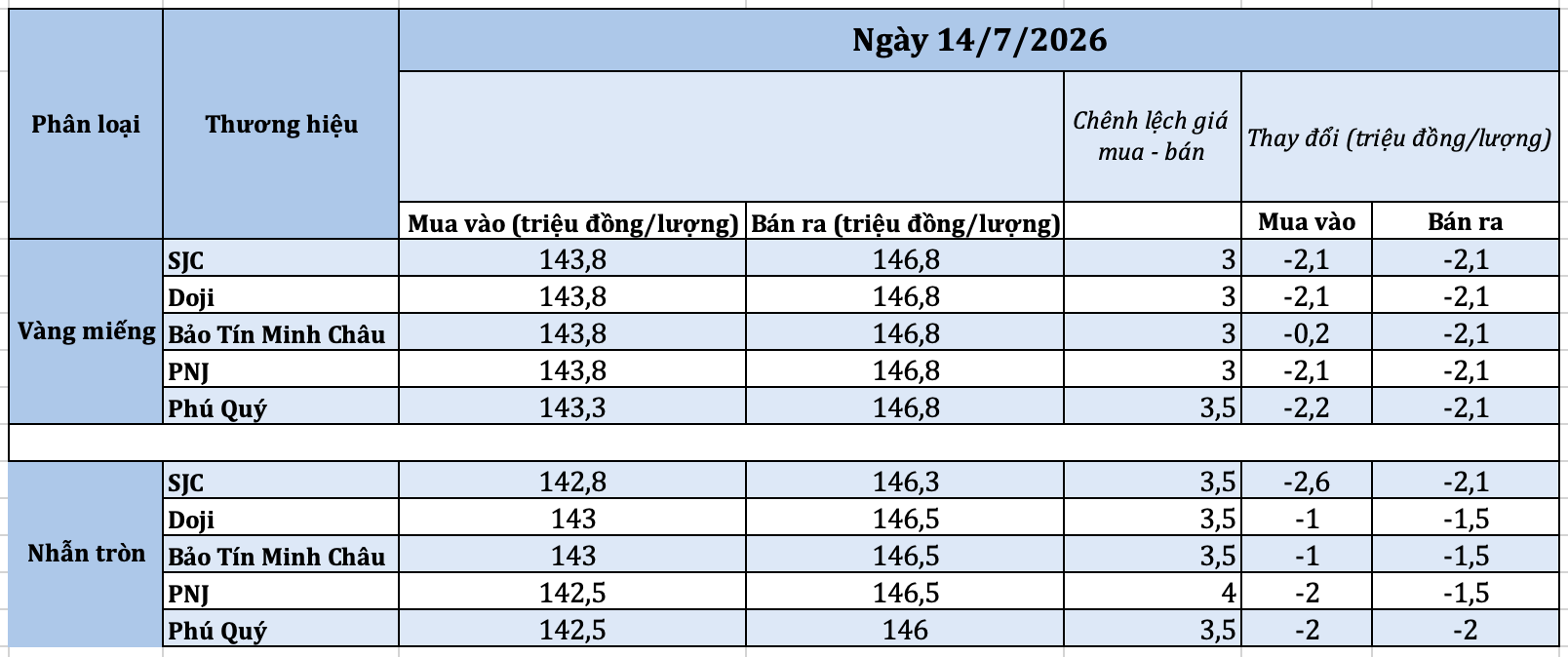 anh-man-hinh-2026-07-14-luc-093001-1783996220.png