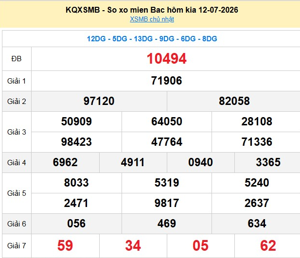 xsmb-12-7-1-1784002684.png