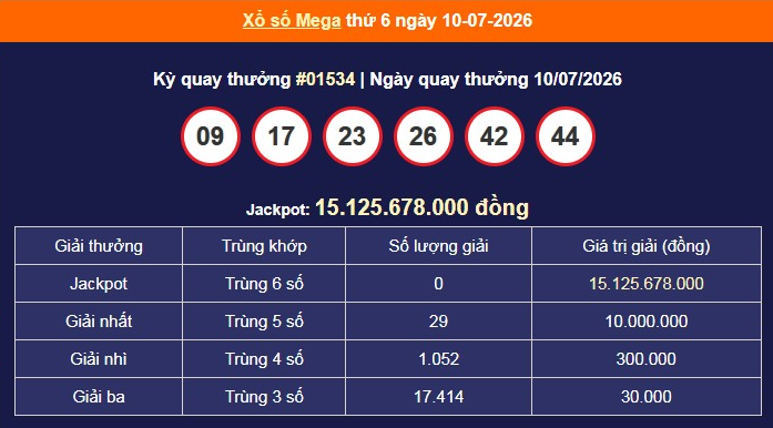 xs-vietlott-10-7-1-1784107716.png