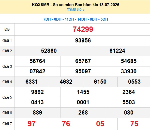 xsmb-13-7-1-1784107545.png