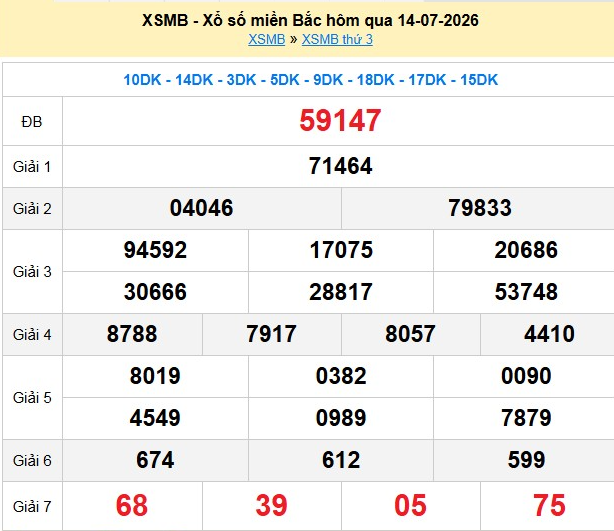 xsmb-14-7-1-1784107545.png