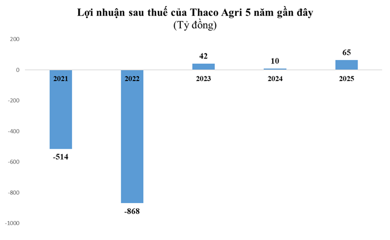 thaco1-1784198025.png