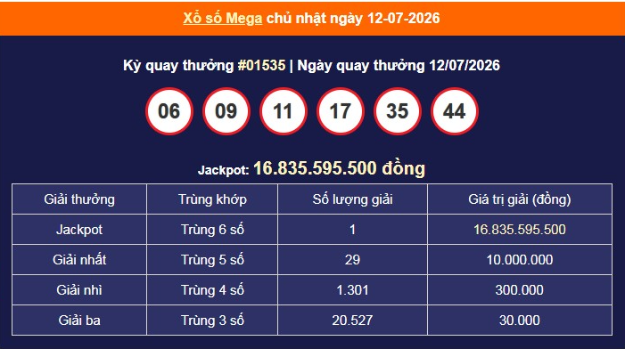 xs-vietlott-12-7-1-1784198759.png