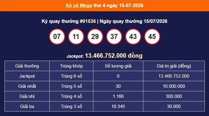 xs-vietlott-15-7-1-1784198759.png