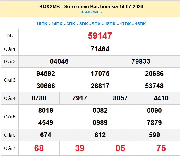 xsmb-14-7-1-1784198311.png