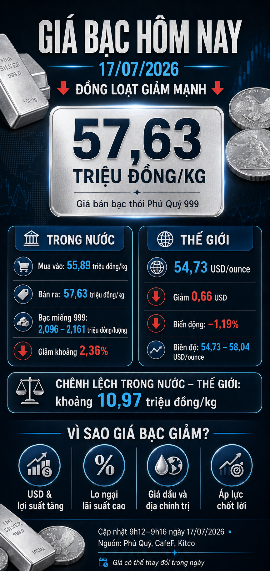 gia-bac-hom-nay-17-7-1-1784256696.png