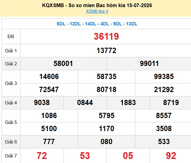 xsmb-15-7-1-1784276196.png