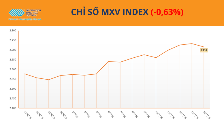 anh-1-chi-so-mxv-index-9-17842607020591010075329-1784335988.png