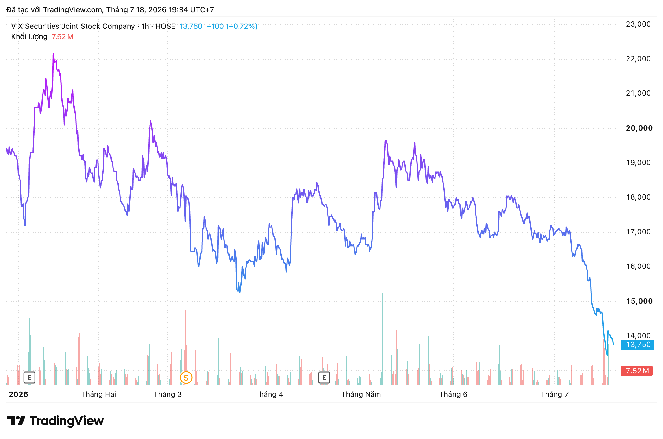 vix-2026-07-18-19-34-11-1784378101.png