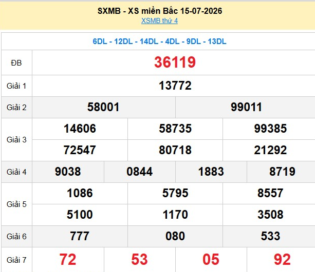 xsmb-15-7-1-1784360139.png