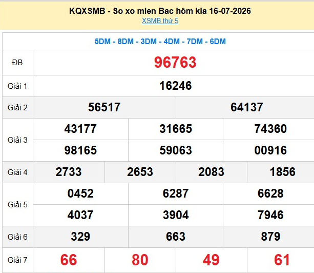 xsmb-16-7-1-1784360139.png