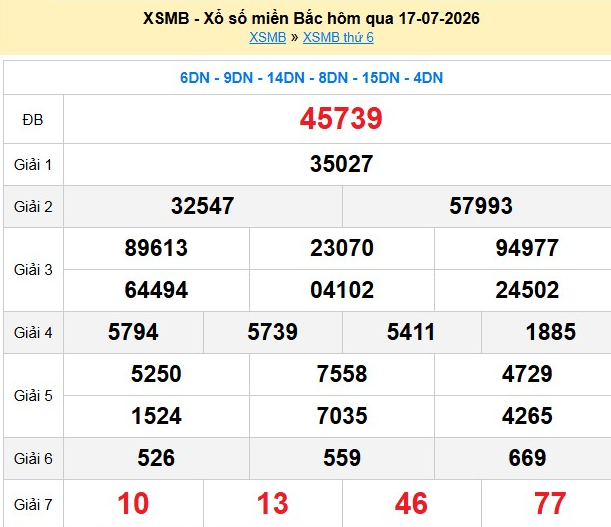 xsmb-17-7-1-1784360139.png