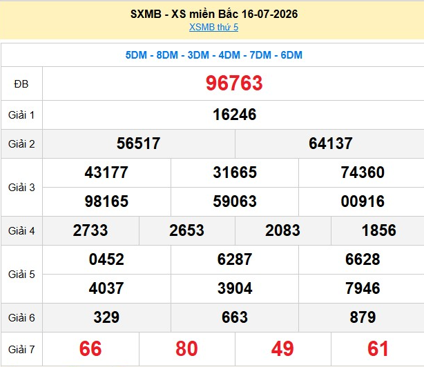 xsmb-16-7-1-1784442935.png
