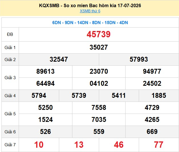 xsmb-17-7-1-1784442935.png