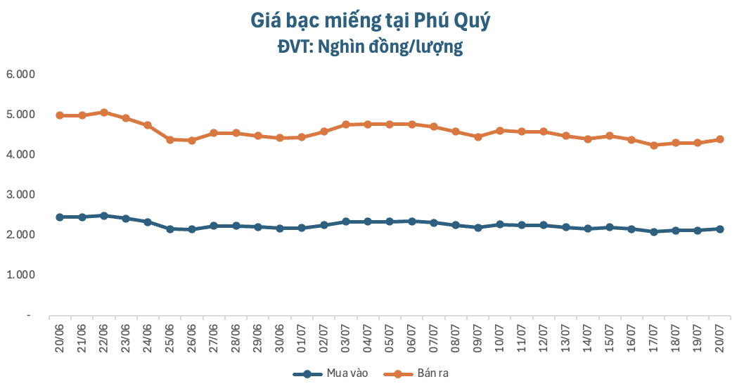 anh-man-hinh-2026-07-20-luc-111310-1784520804.png