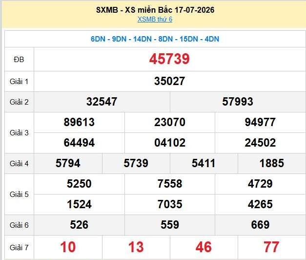 xsmb-17-7-1-1784535206.png