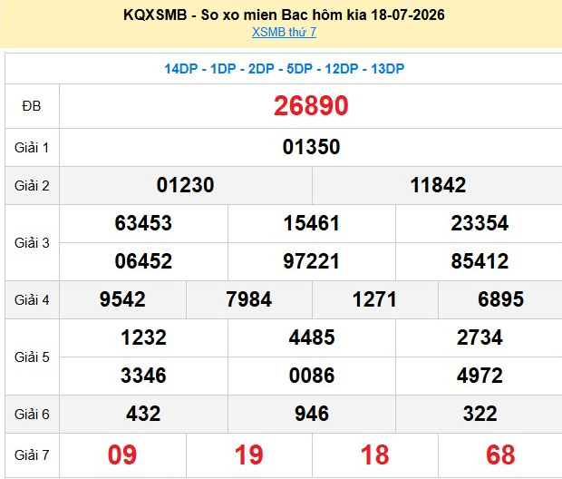 xsmb-18-7-1-1784535206.png