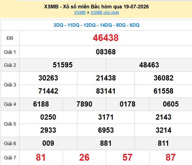 xsmb-19-7-1-1784535206.png