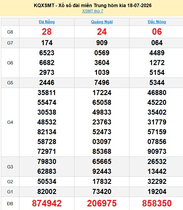 xsmt-18-7-1-2-1784534084.png