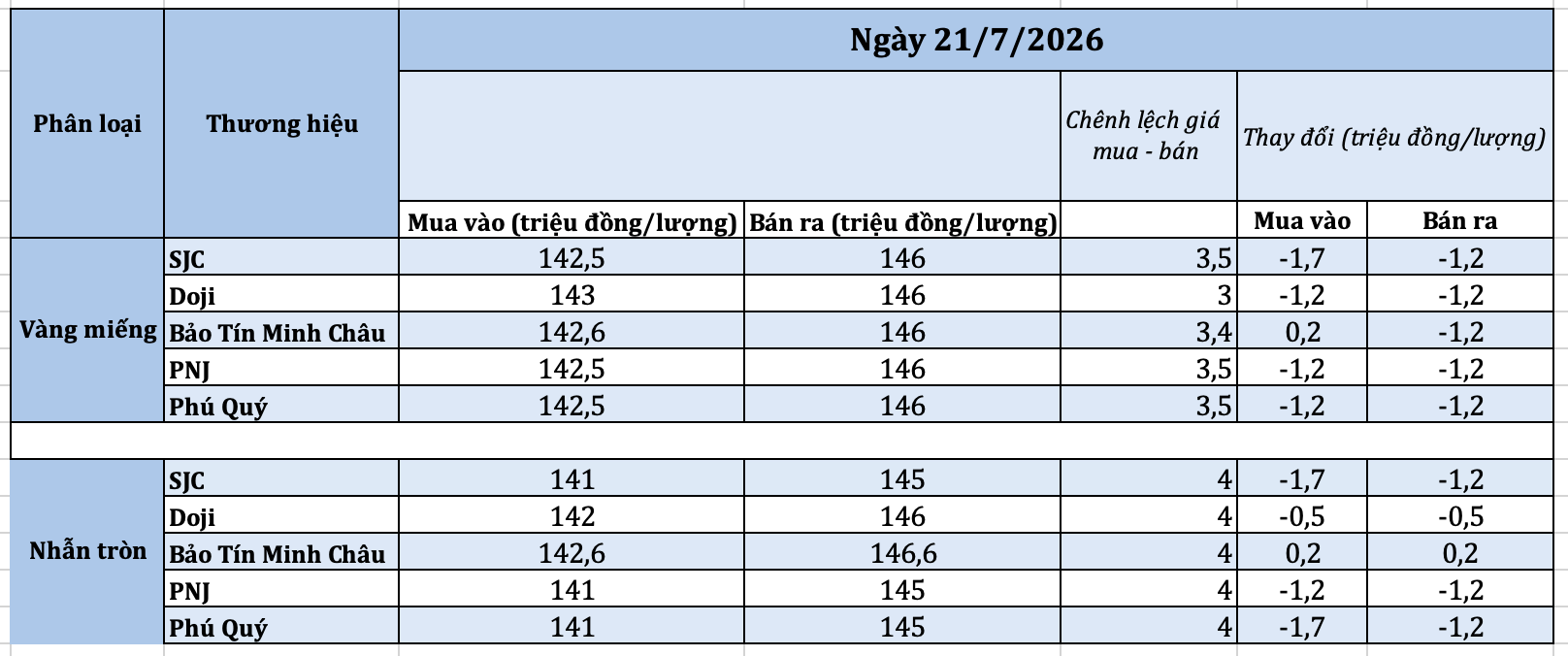 anh-man-hinh-2026-07-21-luc-095504-1784602860.png
