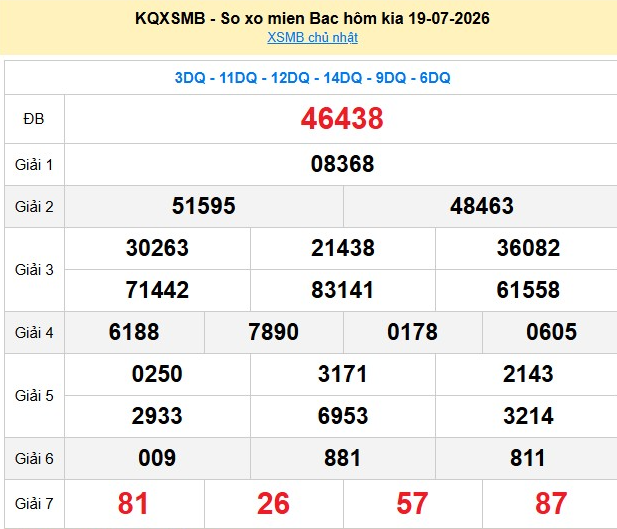 xsmb-19-7-1-1784630141.png
