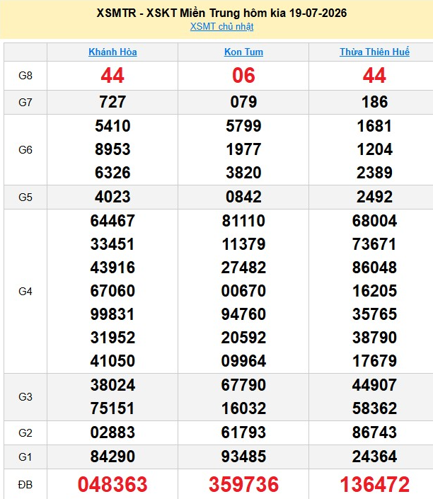 xsmt-19-7-1-1784629944.png