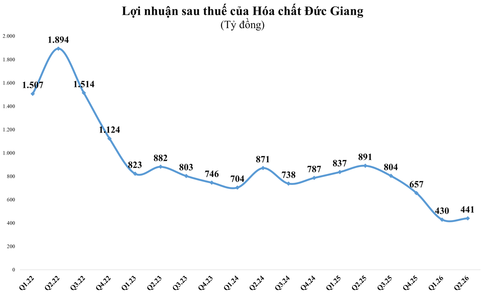 dgc-1784712306.png