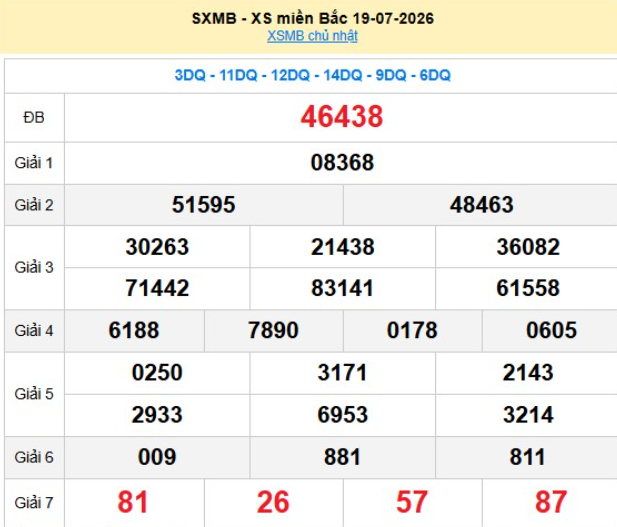 xsmb-19-7-1-1784704641.png