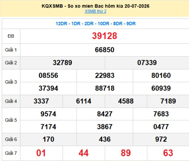 xsmb-20-7-1-1784704641.png