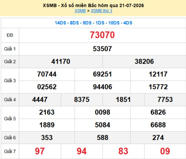 xsmb-21-7-1-1784704641.png