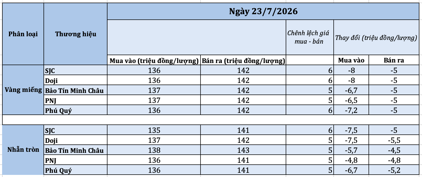 anh-man-hinh-2026-07-23-luc-094000-1784774553.png