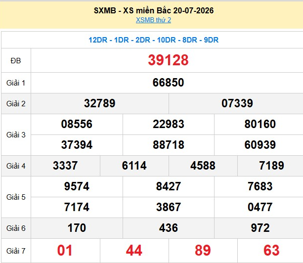 xsmb-20-7-1-1784795139.png