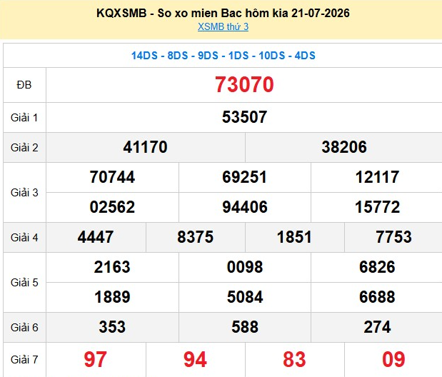 xsmb-21-7-1-1784795139.png