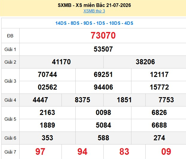 xsmb-21-7-1-1784872765.png