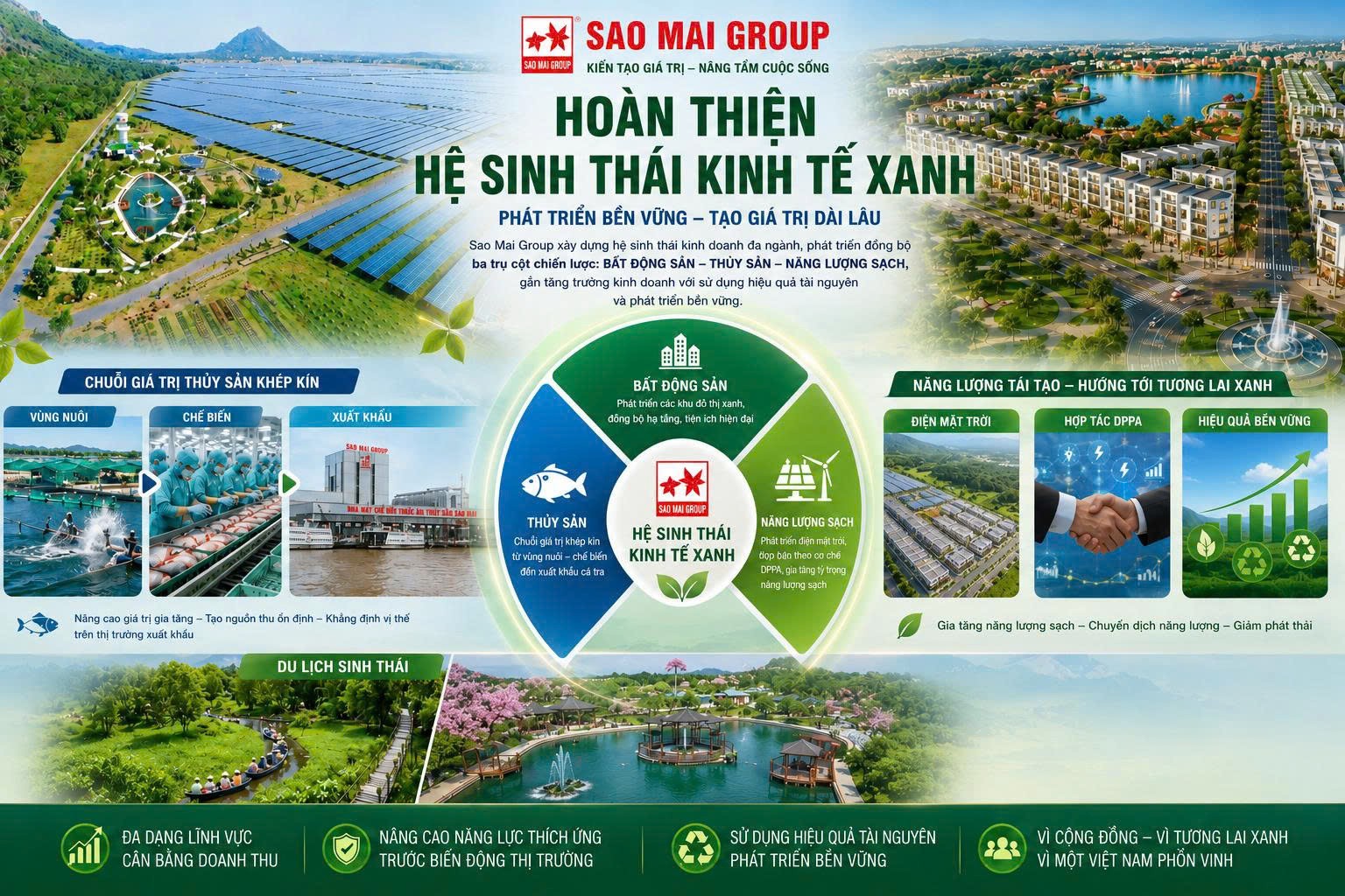 Điều gì tạo sức bật mới cho Tập đoàn Sao Mai sau giai đoạn tái cơ cấu? - Ảnh 5