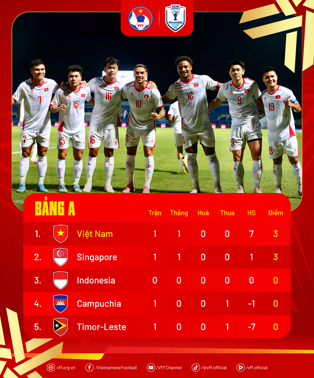 standings-aseanchampionship2026-md1-1784952760.png