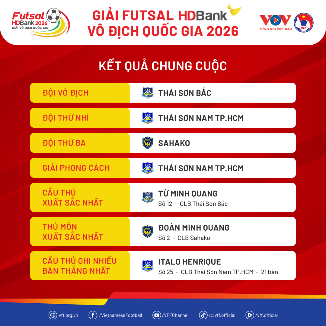 chungcuoc-futsalvdqg2026-1785039400.png