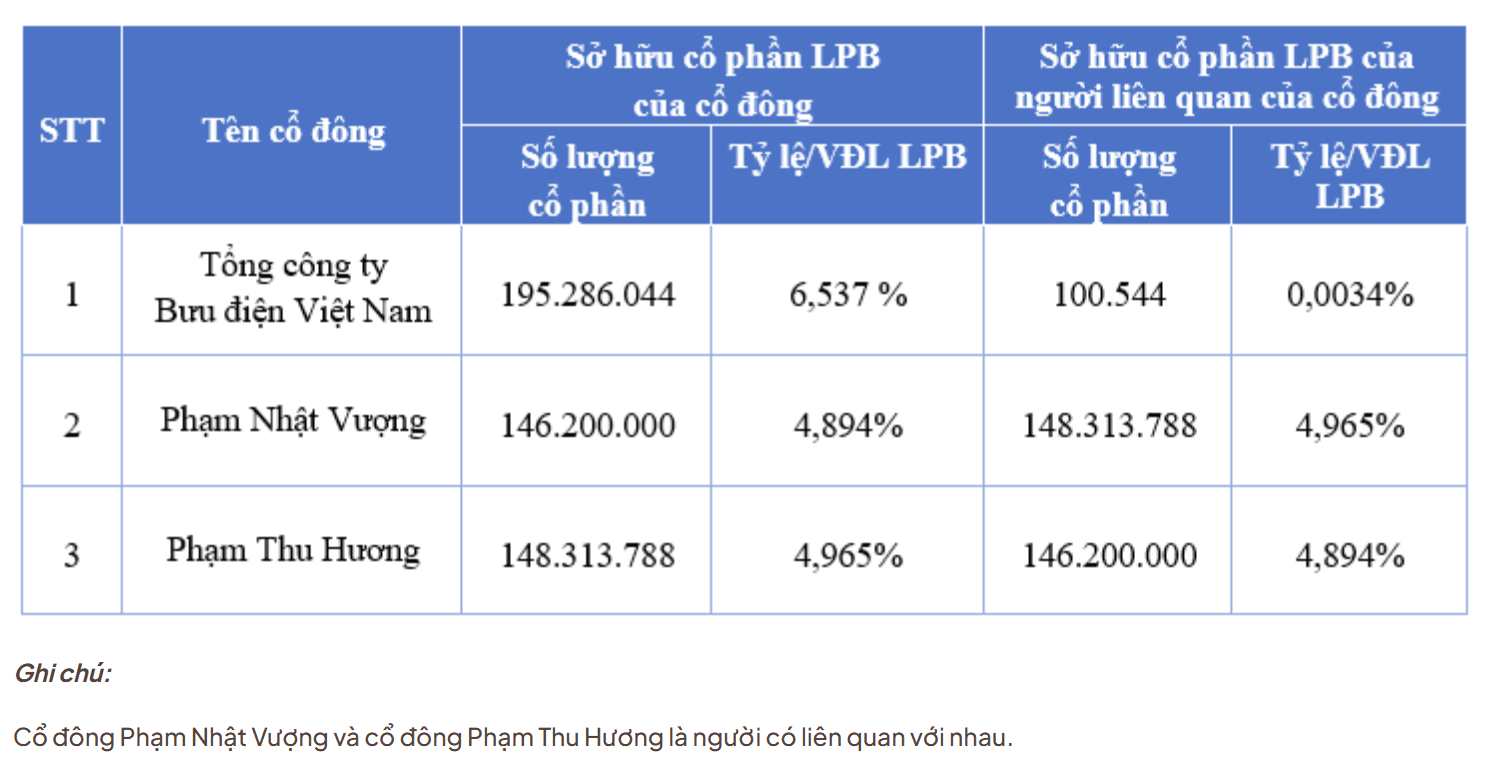 lpbank-3-1785121119.png