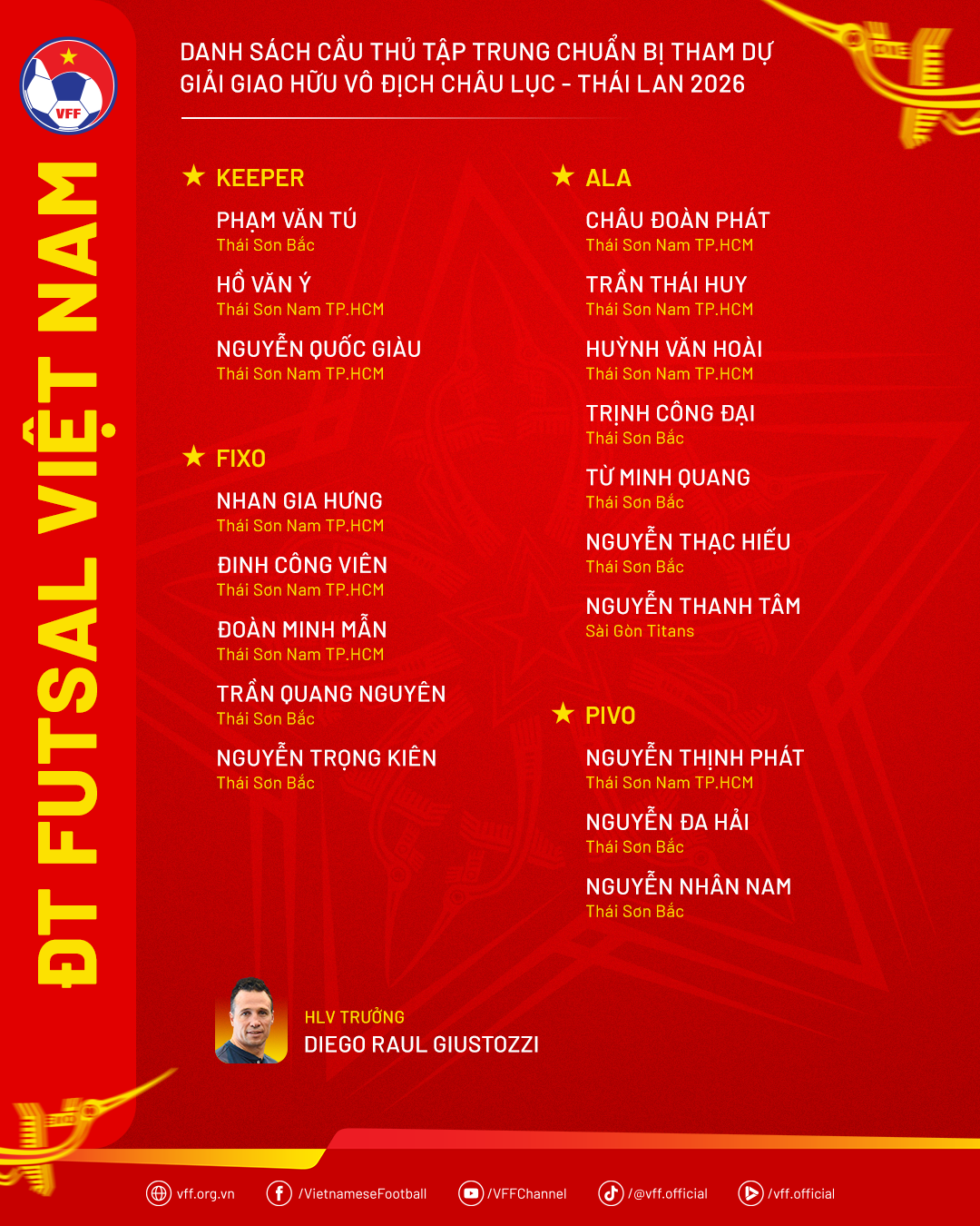 danhsach-dtfutsal-giaigiaohuuchauluc-1785199313.png
