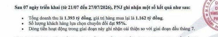 pnj-khach-hang-lua-chon-chuyen-doi-dat-95-thay-vi-ban-lai-san-pham-1785251032.jpg