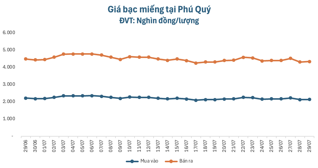 anh-man-hinh-2026-07-29-luc-091610-1785291463.png