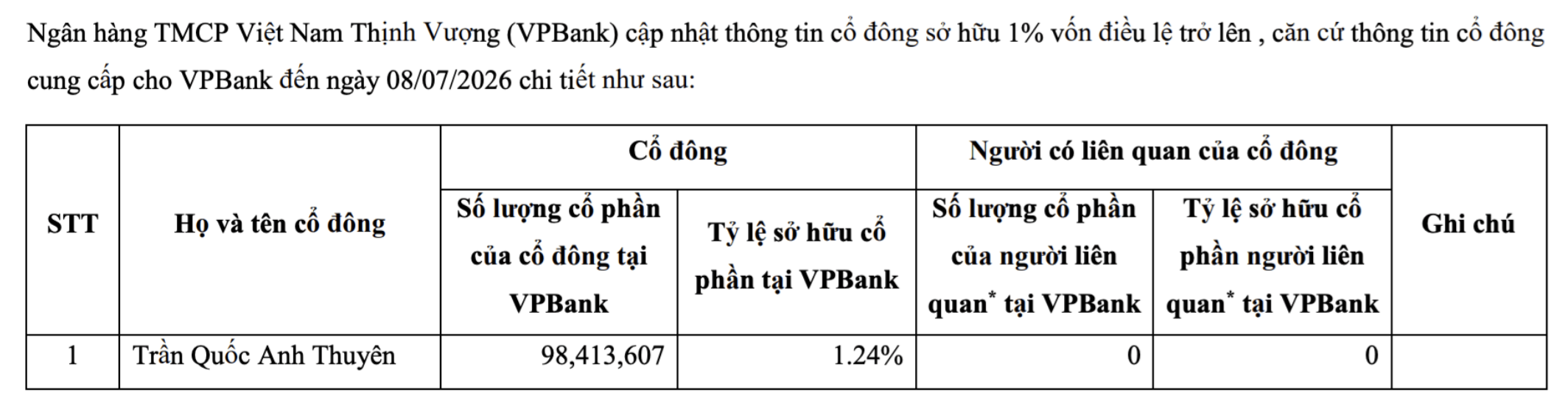 anh-man-hinh-2026-07-29-luc-204829-1785334137.png